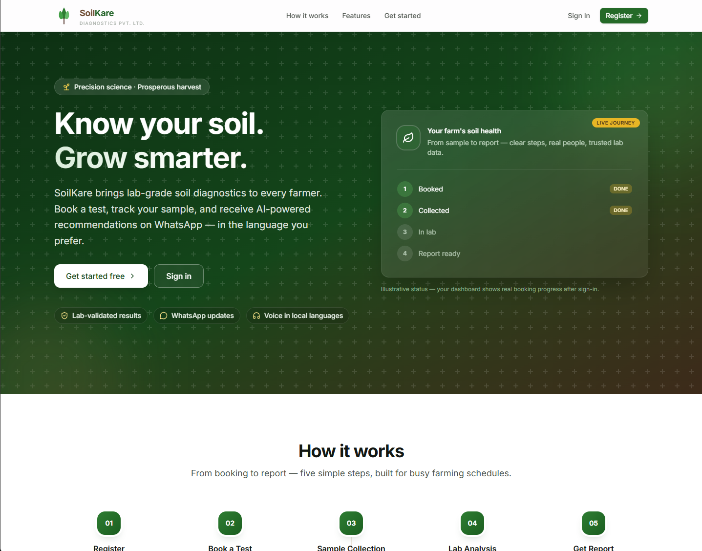 SoilKare preview